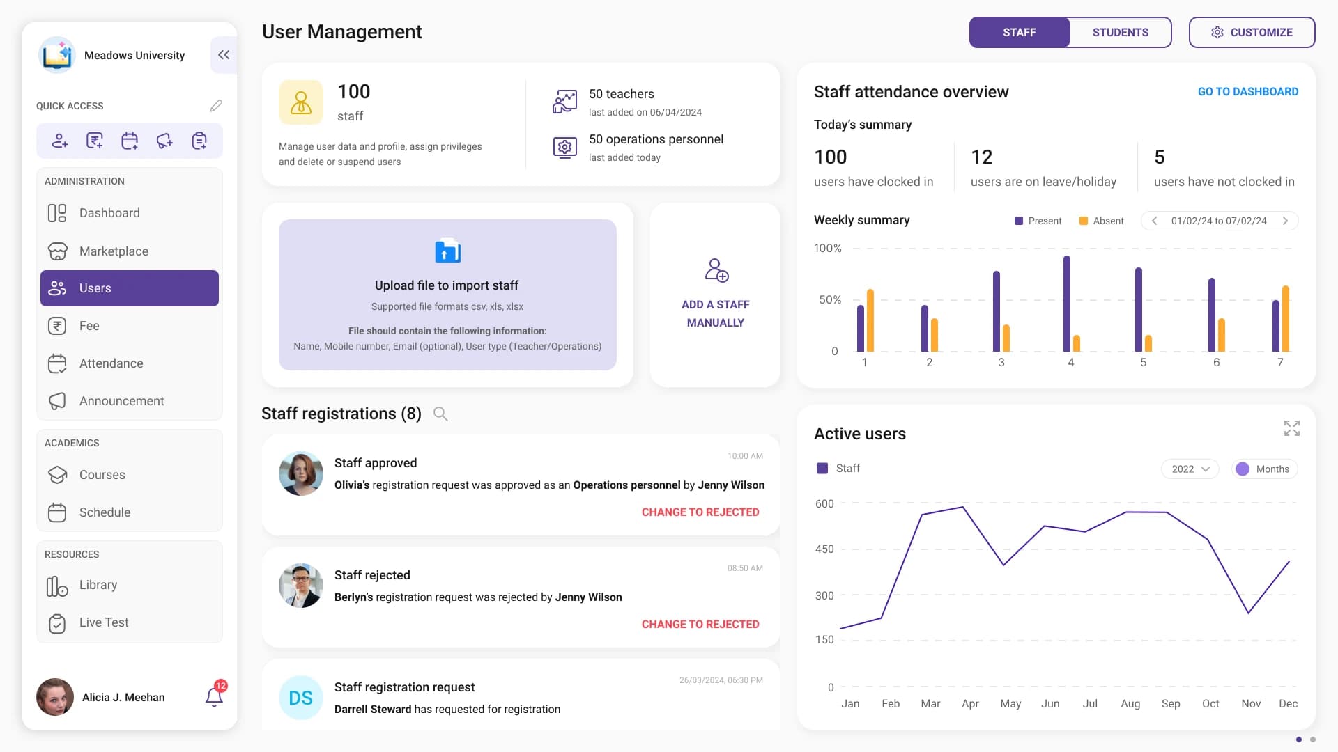 User management