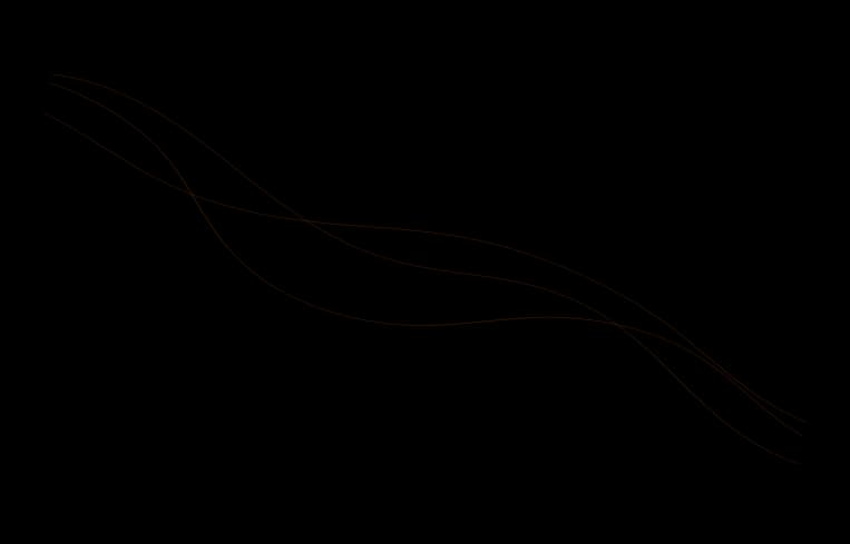 Waves Background
